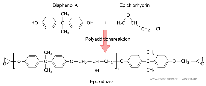 Polyaddition Epoxidharz