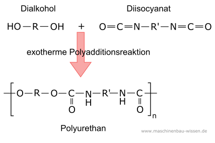 Polyaddition Polyurethan