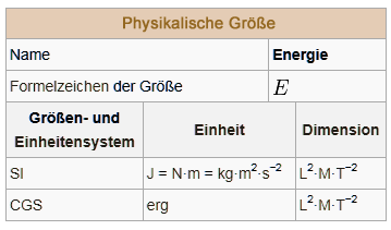 Grundlagen Energie in der Physik