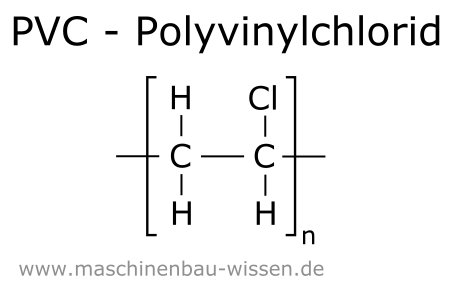 Chemische Struktur PVC
