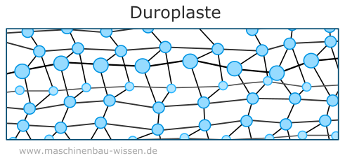 Struktur Duroplasten