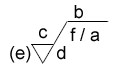 Oberflächensymbol mit allen Angaben